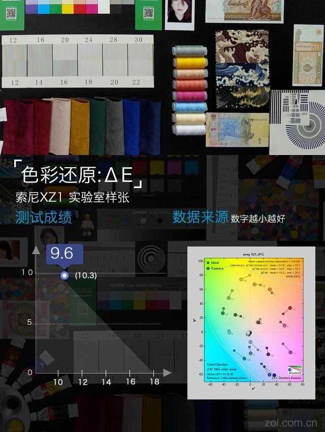 小尺寸旗舰最后的坚守 索尼XZ1全面评测 