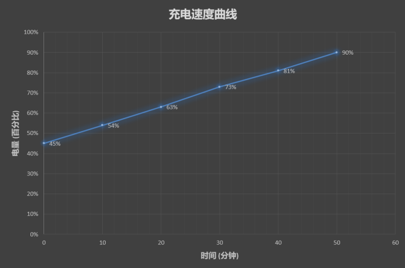 中兴Axon 10 Pro手机评测：高颜值的骁龙855旗舰