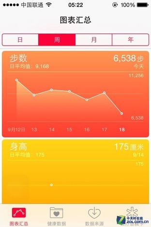 外表华丽内在丰富 苹果iOS8正式版首测 