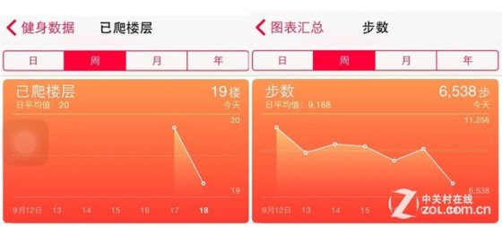 外表华丽内在丰富 苹果iOS8正式版首测 