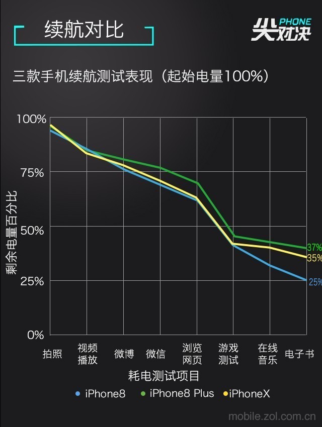 买8还是加钱买iPho<em></em>neX 看完保你不纠结 