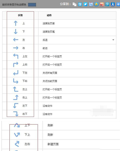 搜狗浏览器鼠标手势设置教程流程(2)