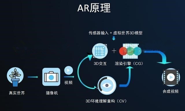 苹果iPhoneX评测：这是你花一万的理由 