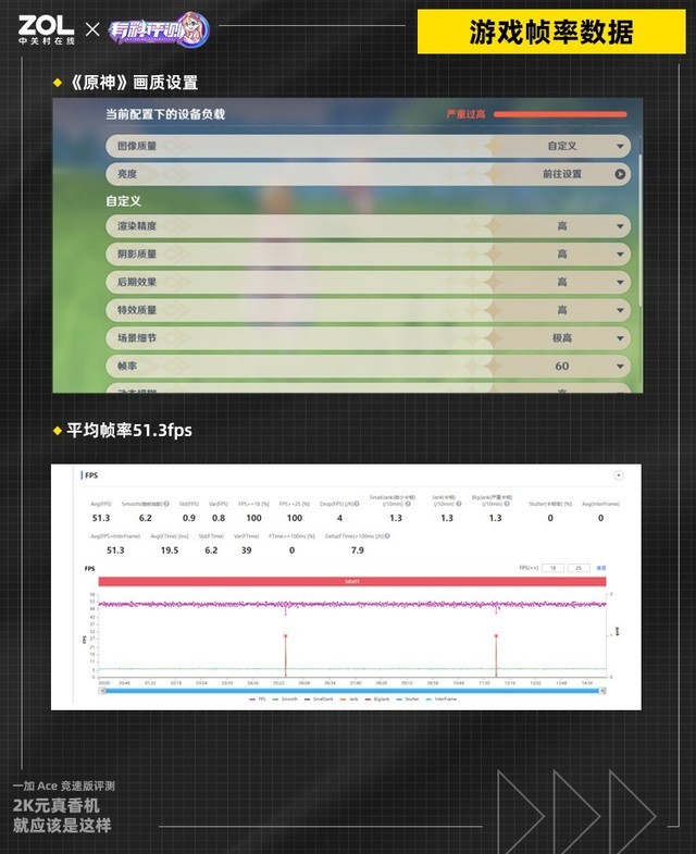 【有料评测】一加 Ace 竞速版评测：2K元真香机就应该是这样（保密） 