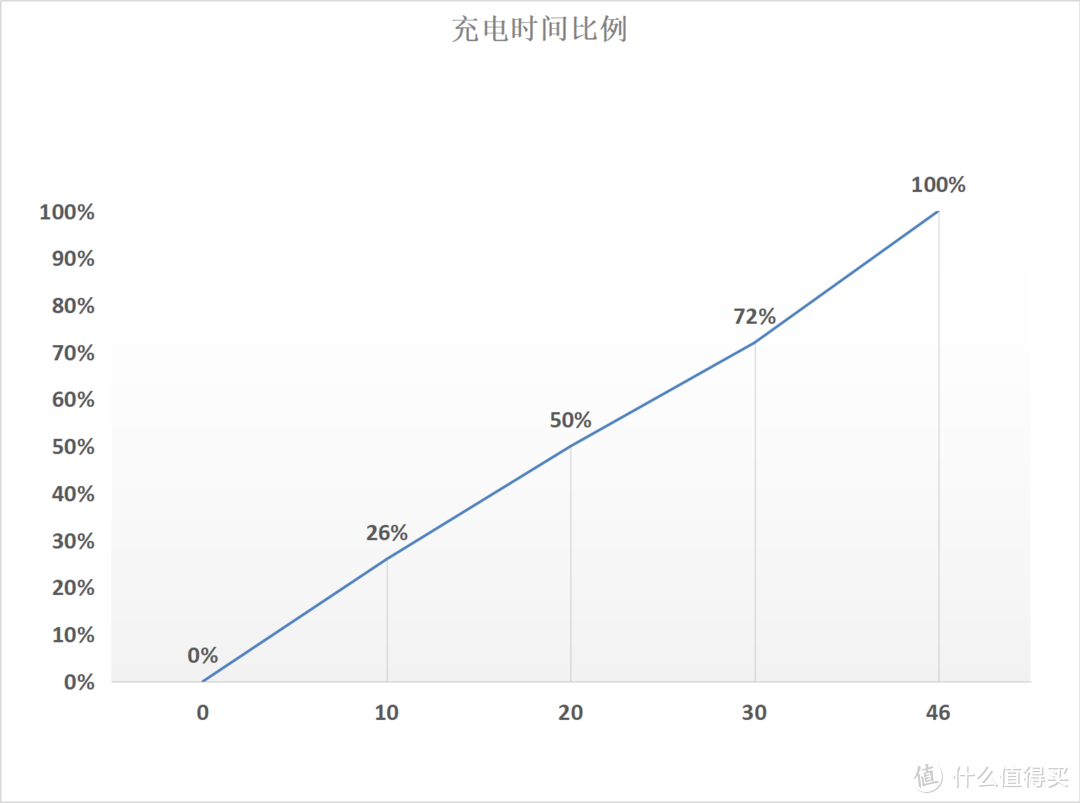 小米Civi深度评测：体验了两个周，这些优缺点分享一下