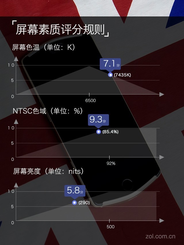 美图V6评测：手机界精致的"小妹子"    