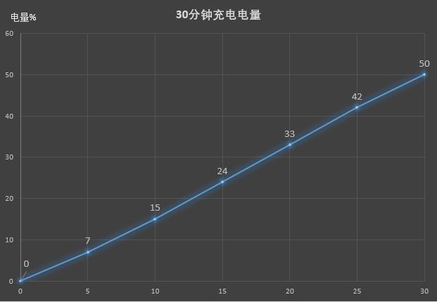 美图V6评测：手机界精致的"小妹子"    