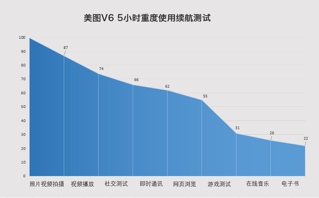 美图V6评测：手机界精致的"小妹子"    