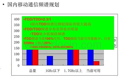 五模十频是什么? 早弄清楚4G不吃哑巴亏 