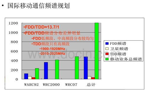 五模十频是什么? 早弄清楚4G不吃哑巴亏 