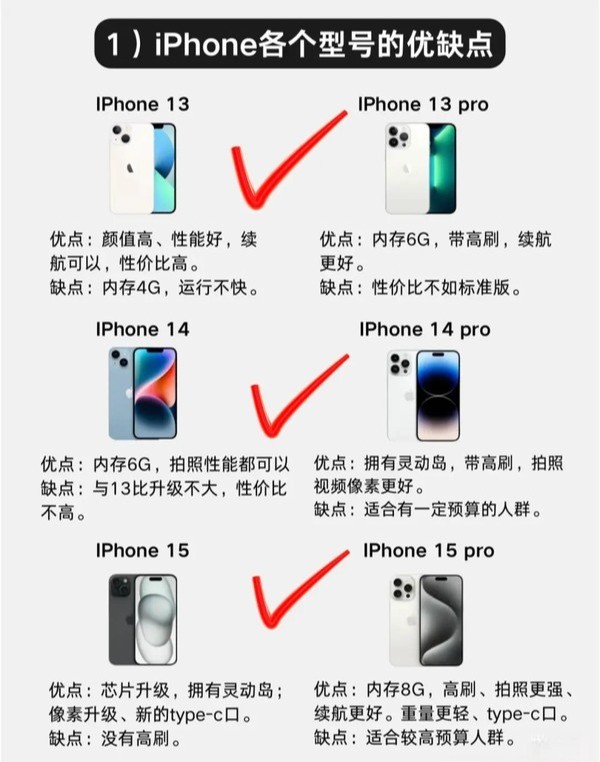 2023年二手苹果手机性价比排行：iPhone 13、14 Pro、15系列推荐分析