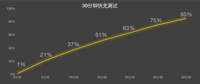 小米12S：想买小屏旗舰的人为什么最后都没买？ 