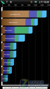 索尼爱立信Xperia Arc LT15i评测 