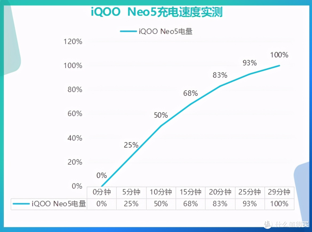 不止性能强！iQOO Neo5迎来历史冰点价？这波操作稳不稳
