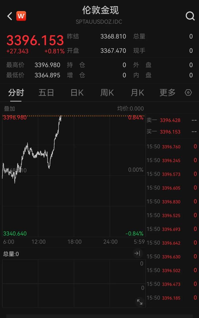 编辑：李晓萱 责编：常涛